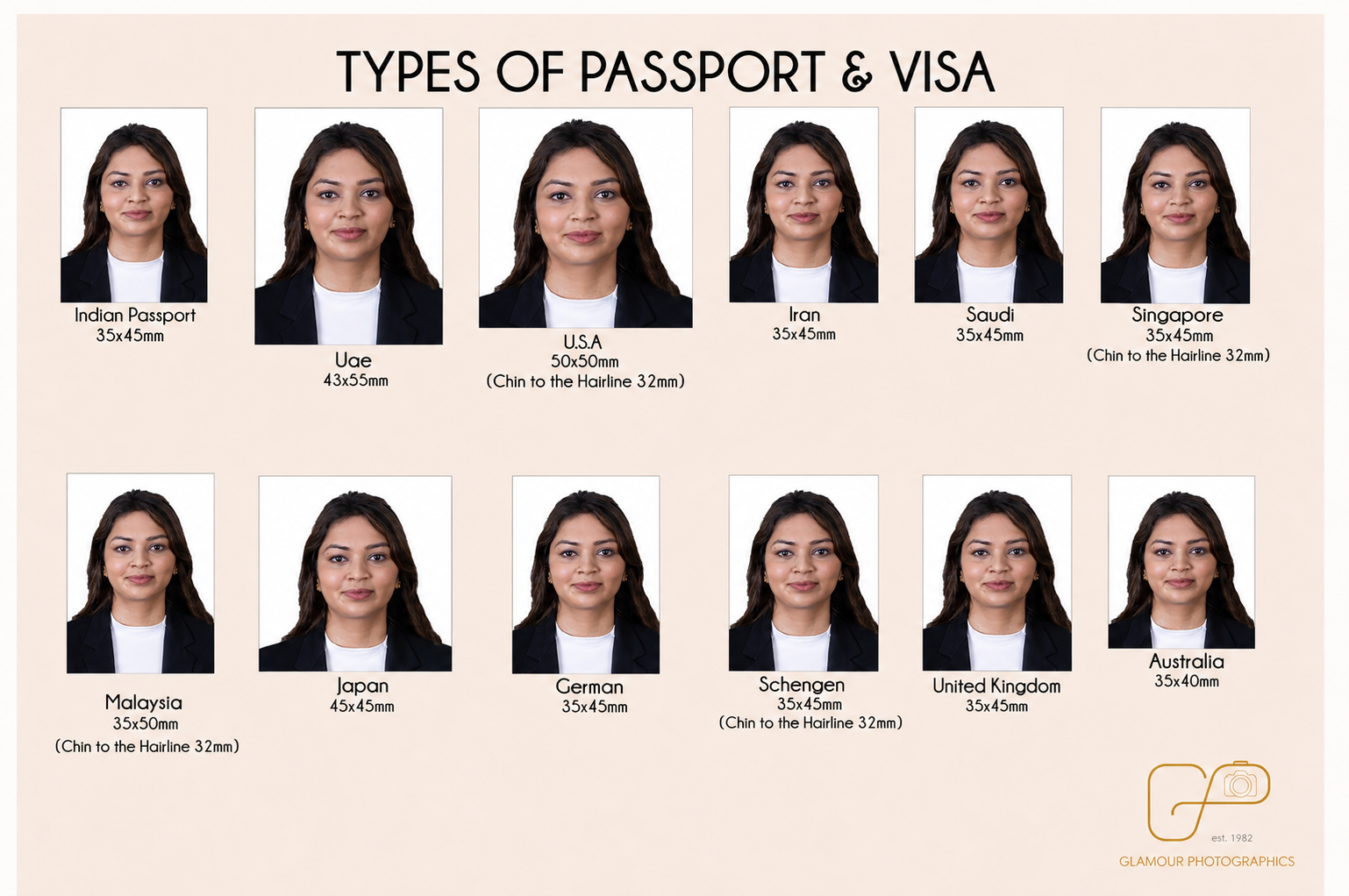 Types of Passport and Visa Photos
